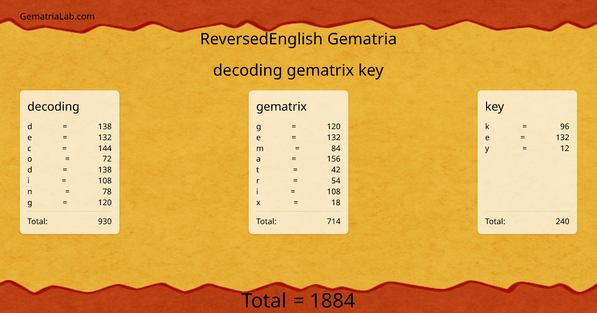 decoding gematrix key in reversedEnglish Gematria